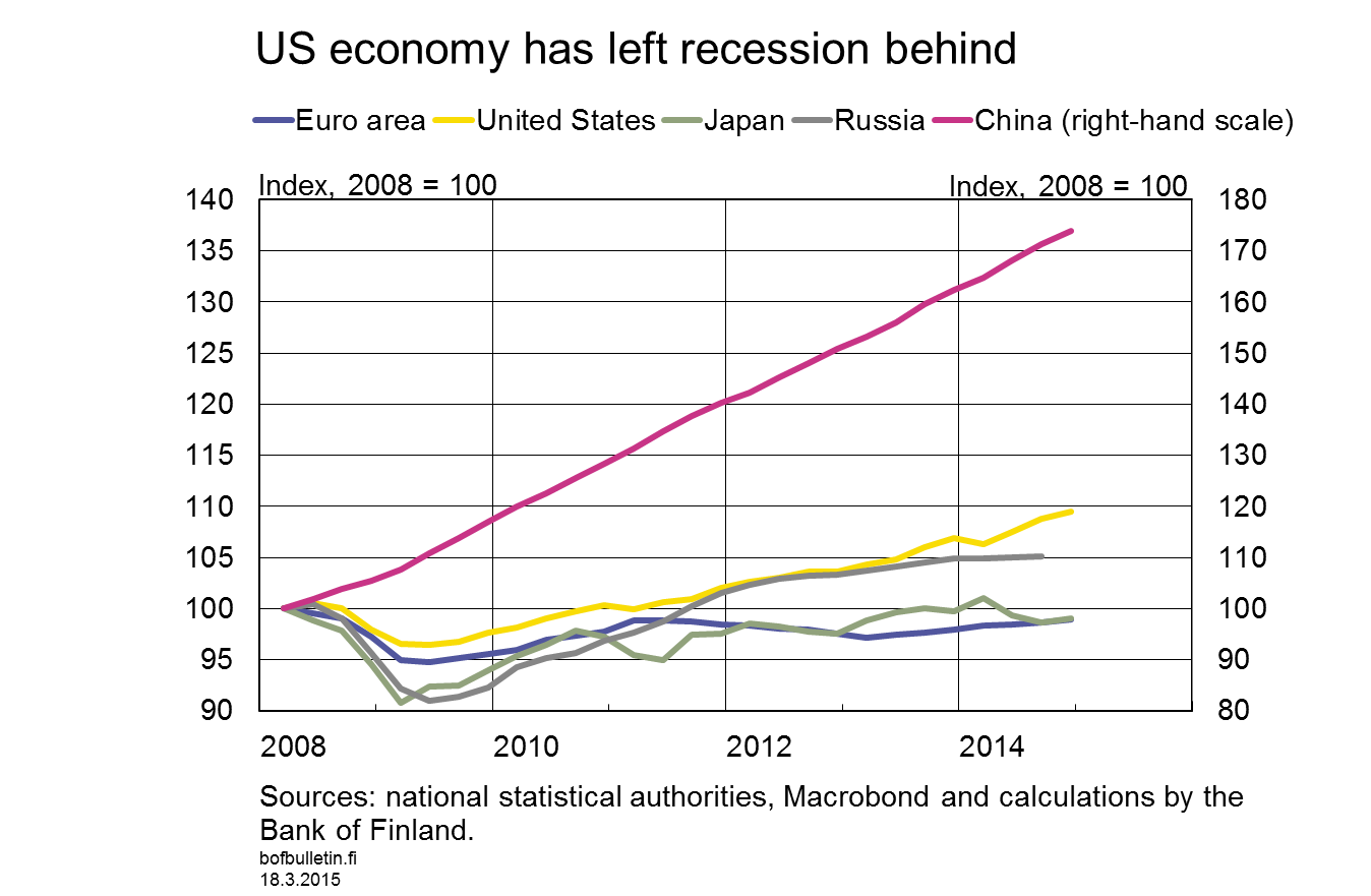 US economy has left recession behind