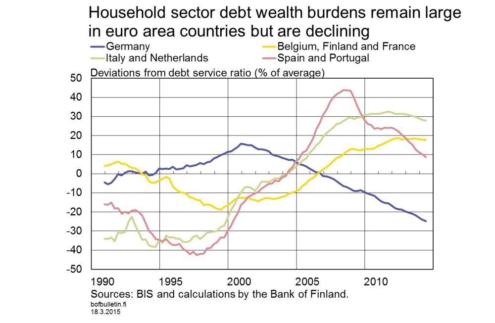 Monetary policy supports euro area recovery from the crisis – Bank of ...