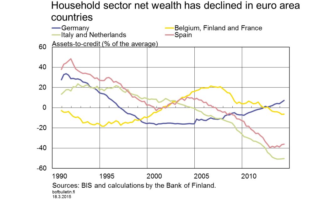 Monetary policy supports euro area recovery from the crisis – Bank of ...