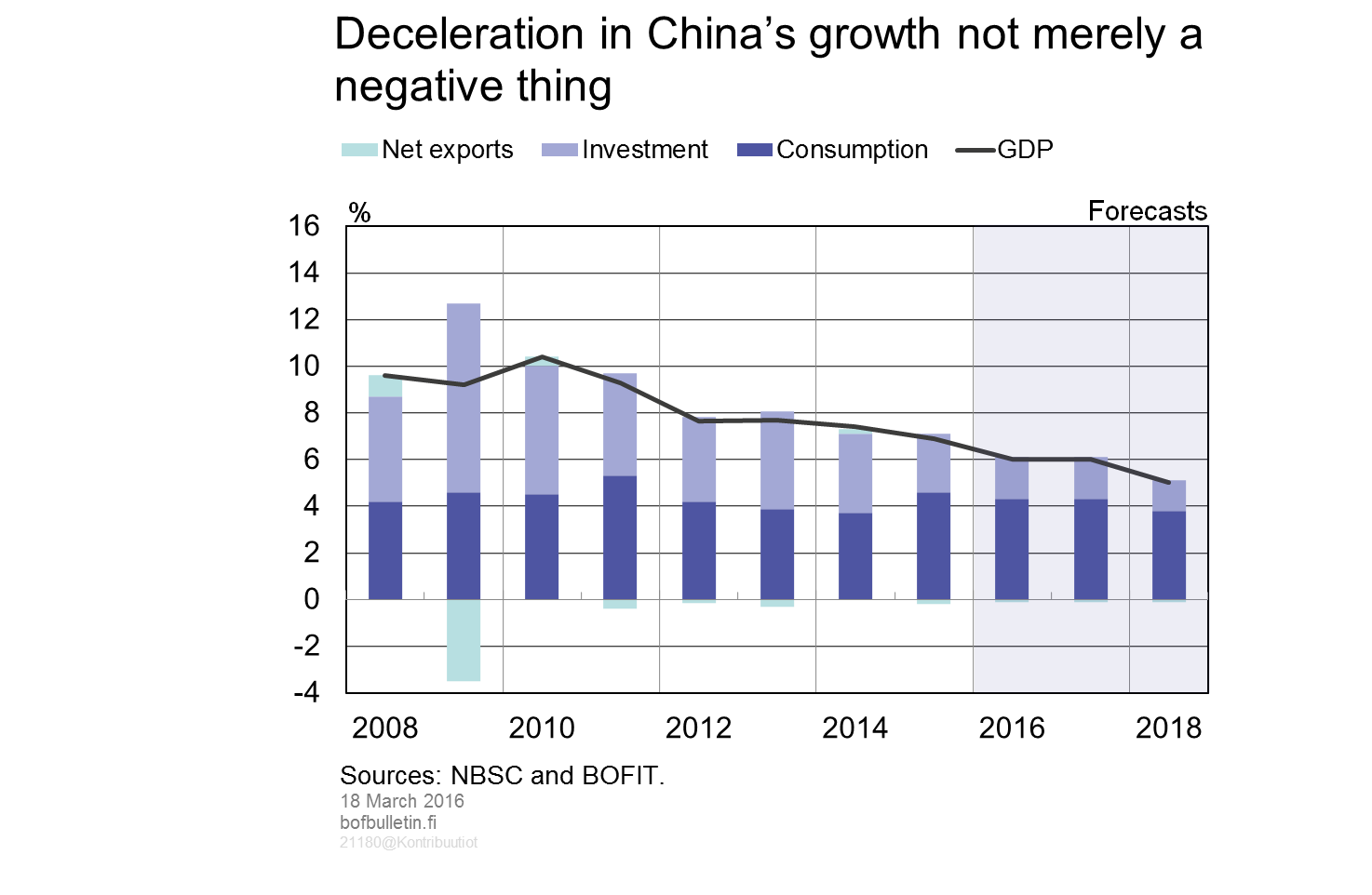 Deceleration in China’s growth not merely a negative thing