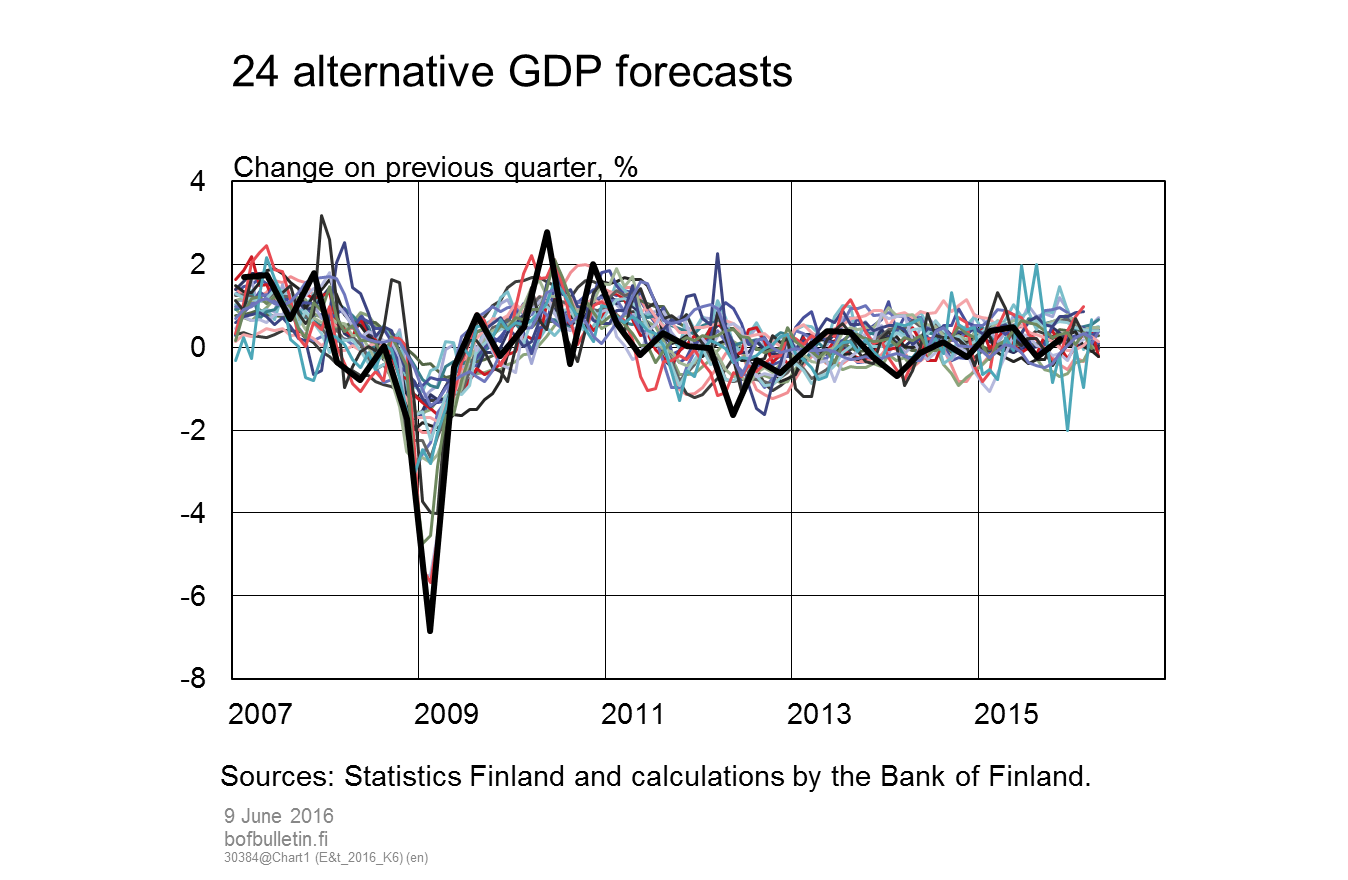 24 alternative GDP forecasts