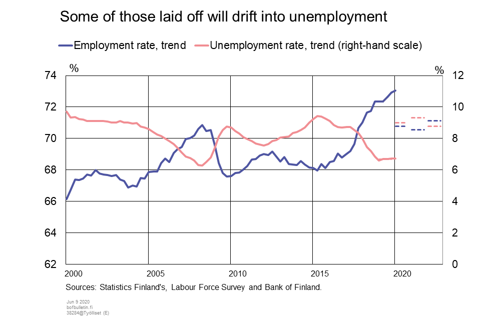 Some of those laid off will drift into unemployment