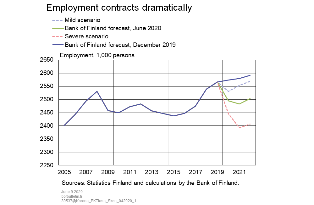 Employment contracts dramatically