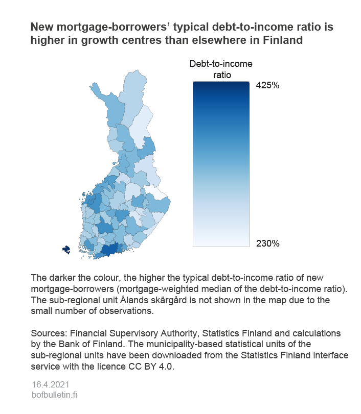 New mortgage-borrowers’ typical debt-to-income ratio is higher in growth centres than elsewhere in Finland