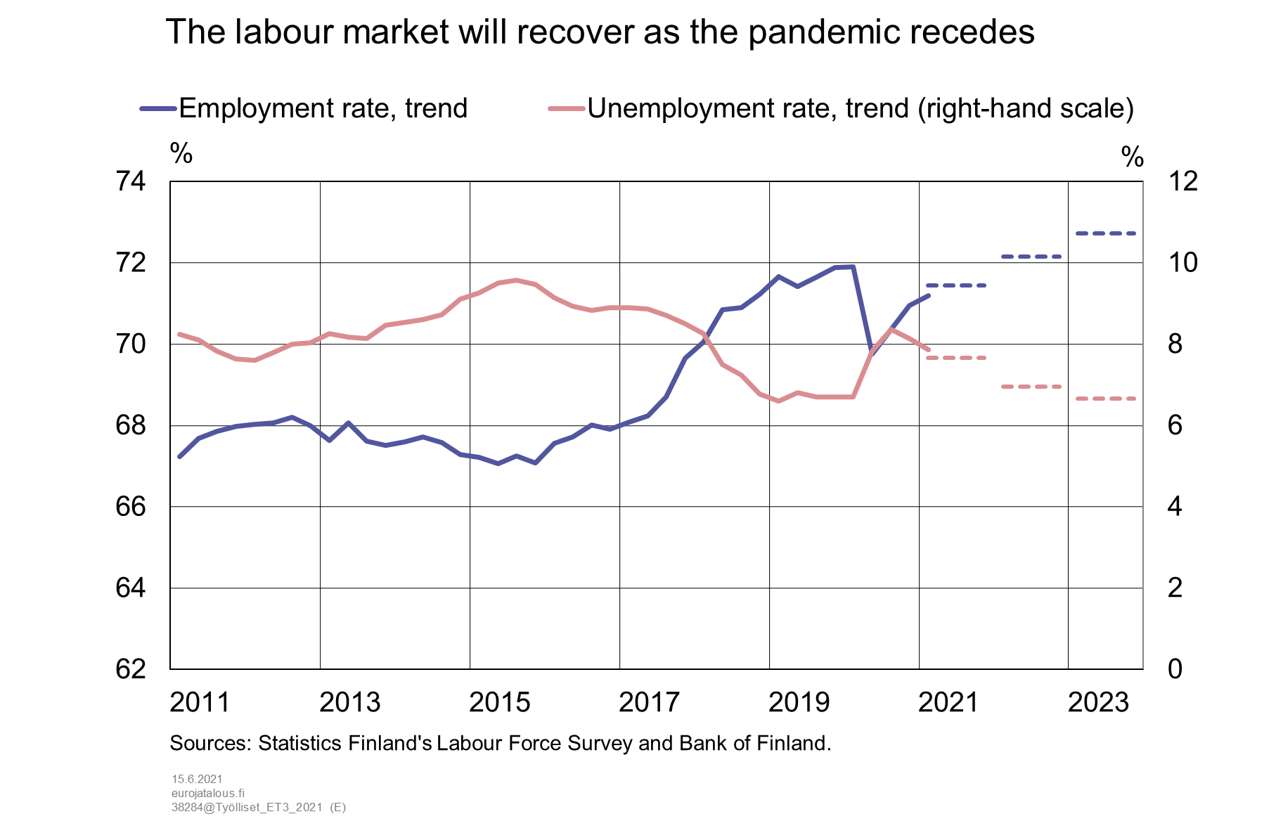 The labour market will recover as the pandemic recedes