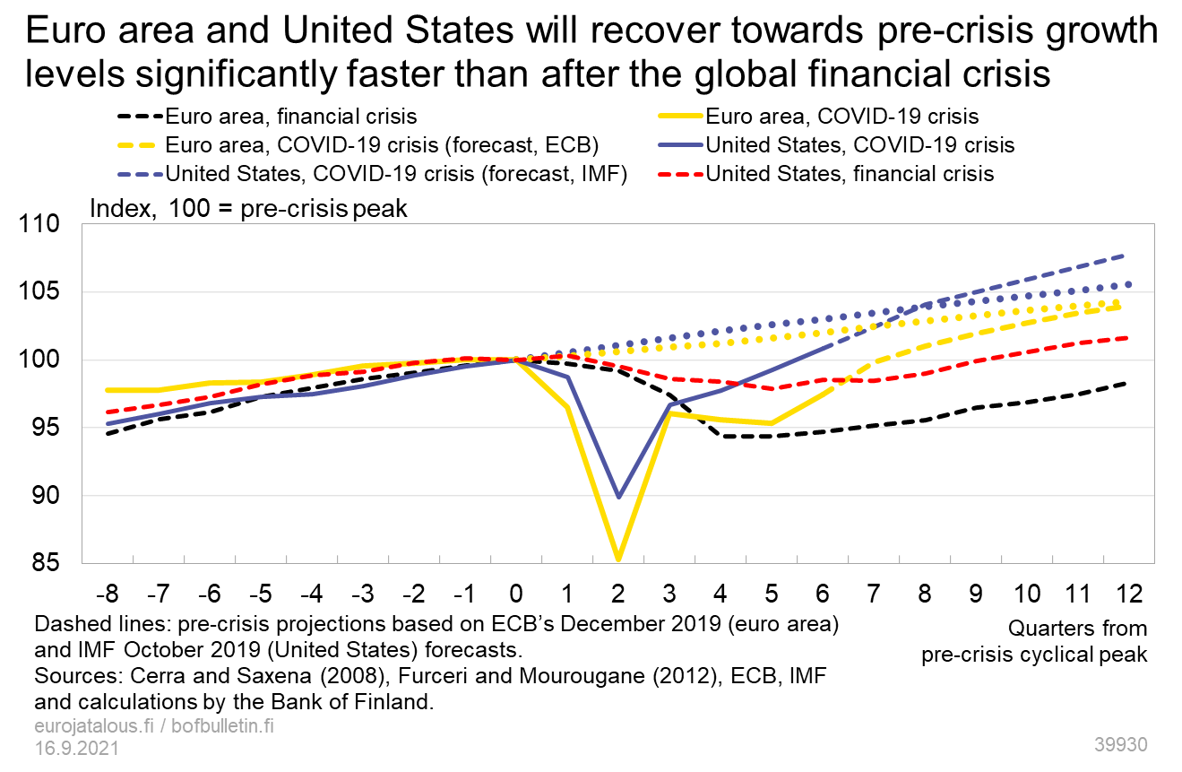 Second COVID wave driving up unemployment, economic recovery disrupted; GDP  to witness contraction