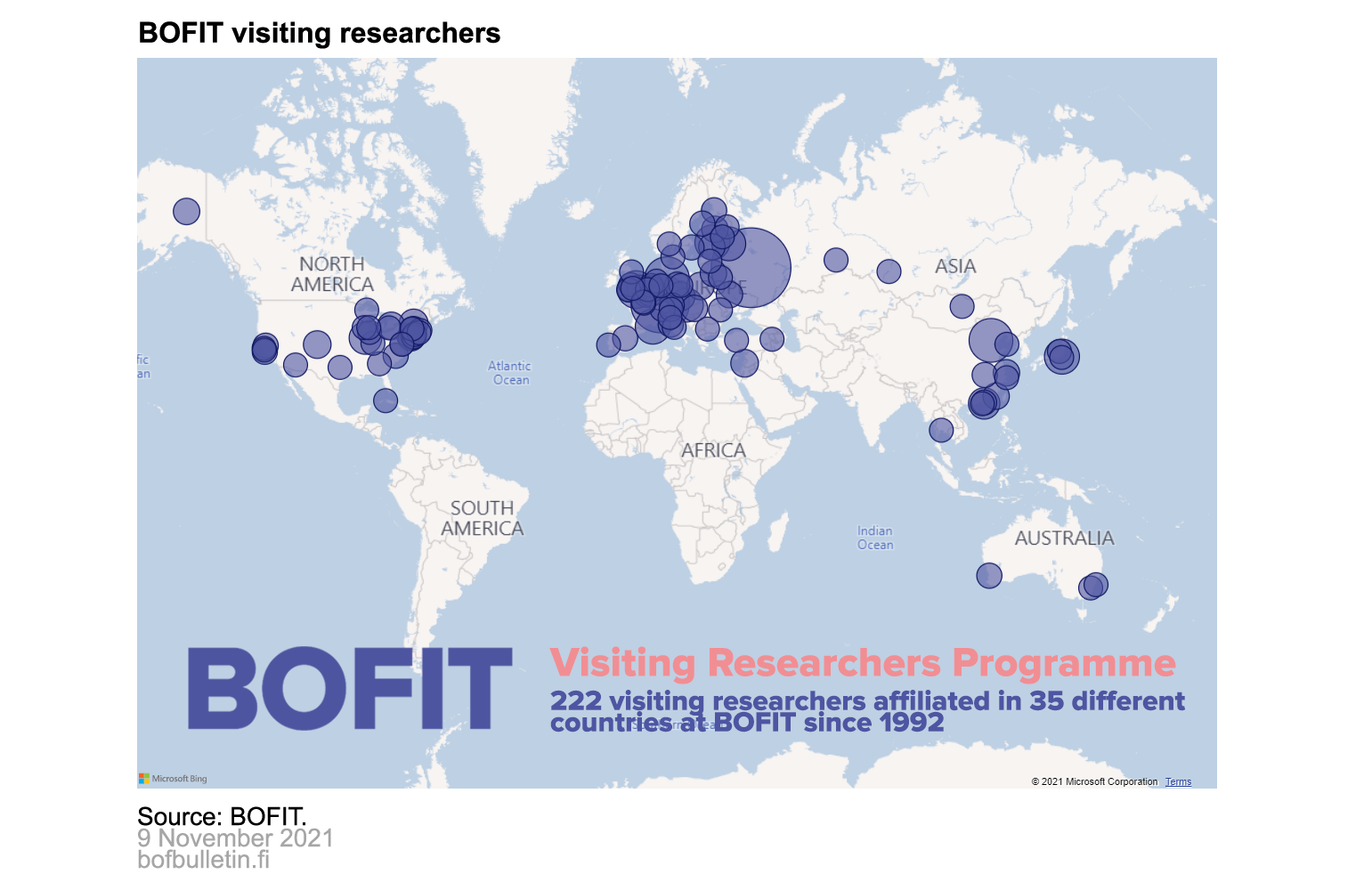 BOFIT visiting researchers