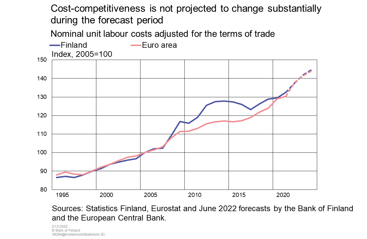 Cost-competitiveness is not projected to change substantially during the forecast period