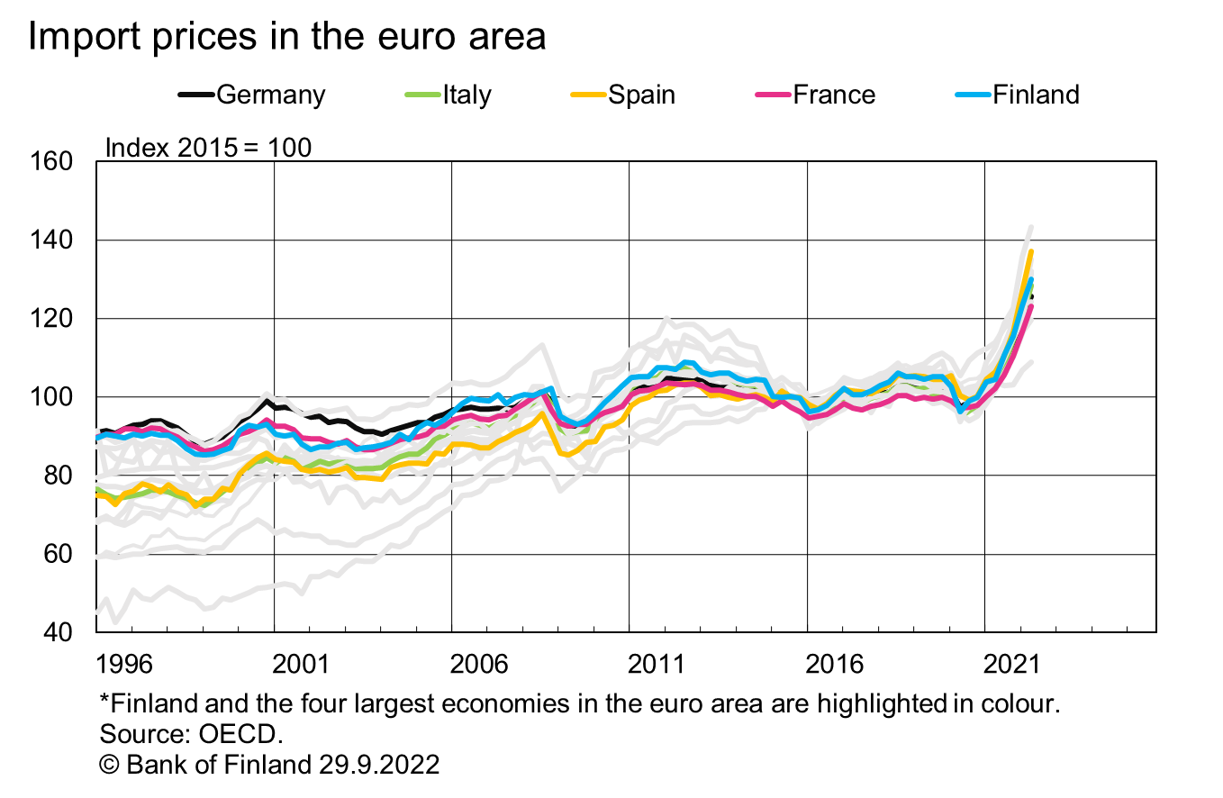 Import prices in the euro area