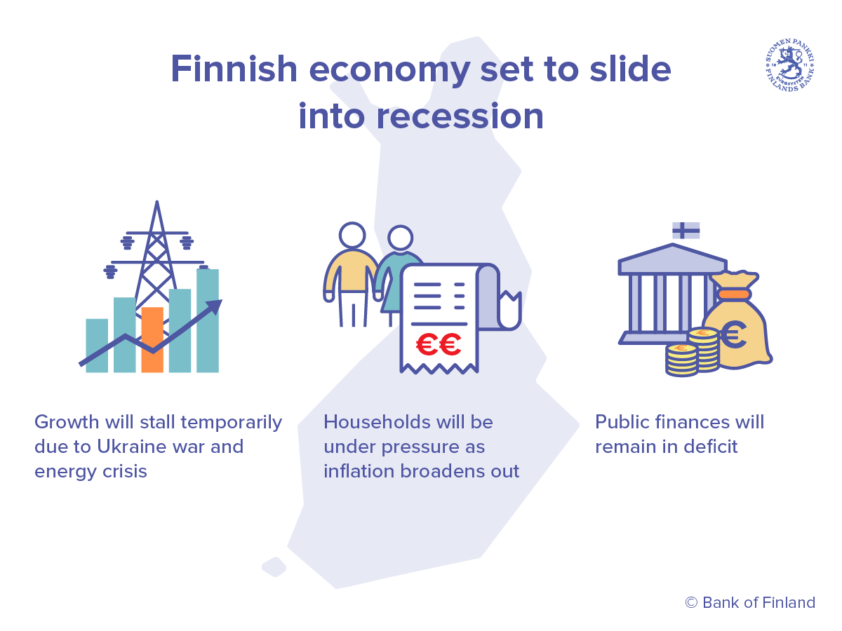 Finnish economy set to slide into recession