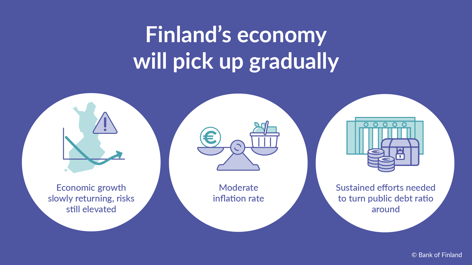 Finland's economy will pick up gradually