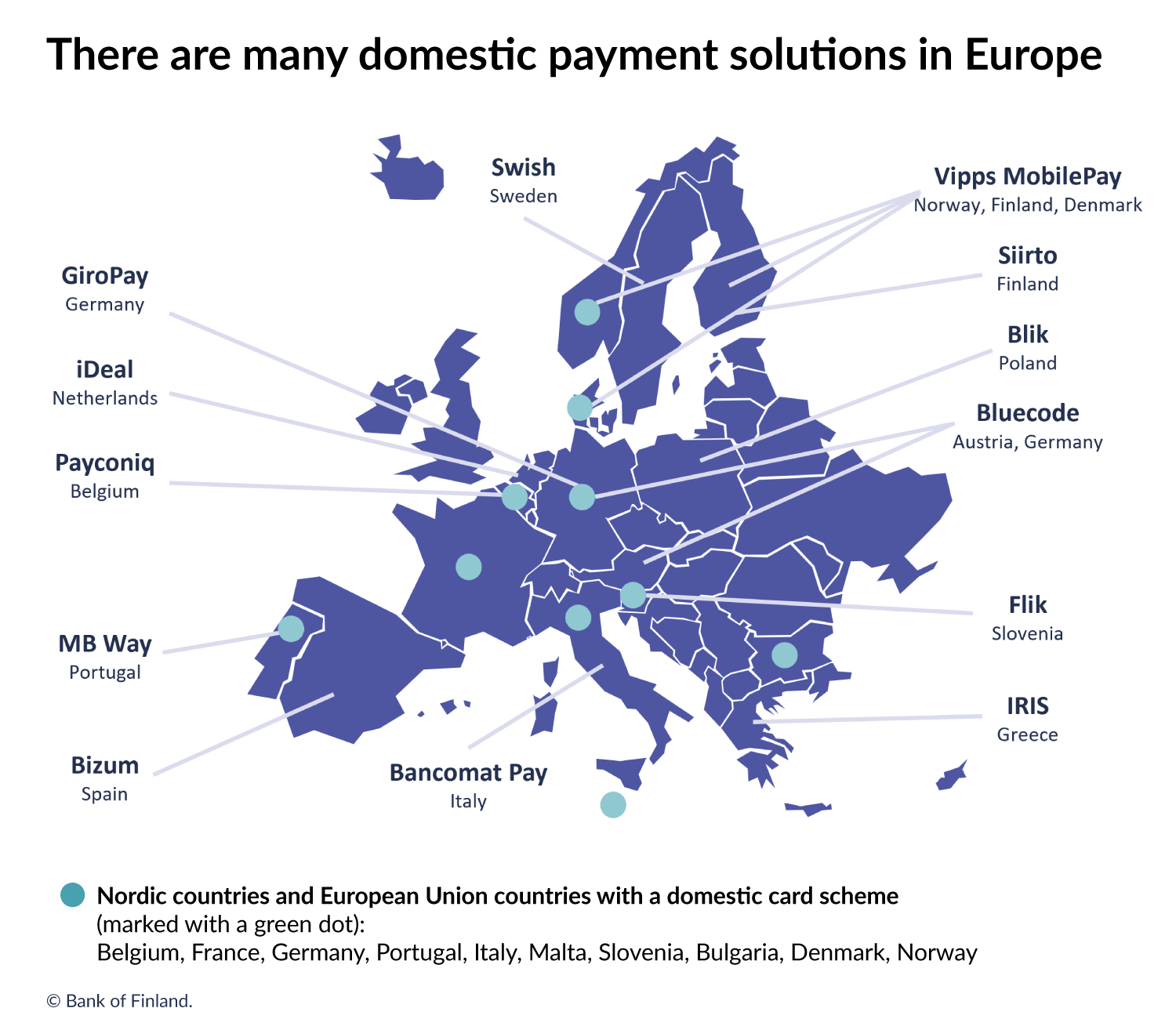 There are many domestic payment solutions in Europe
