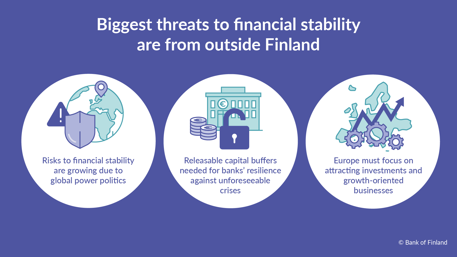 Biggest threats to financial stability are from outside Finland