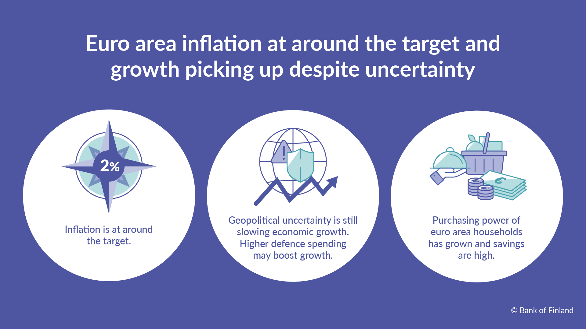 Euro area inflation at around the target and growth picking up despite uncertainty