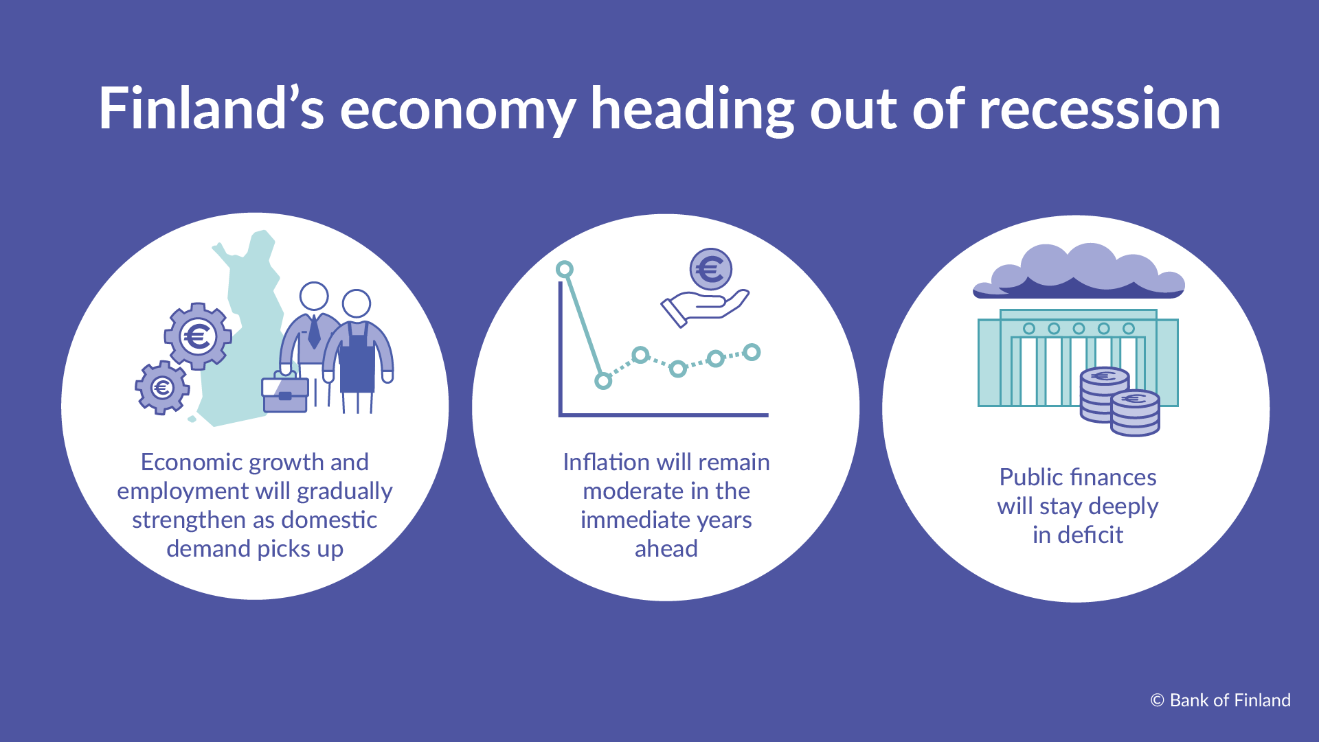 Finland’s economy heading out of recession