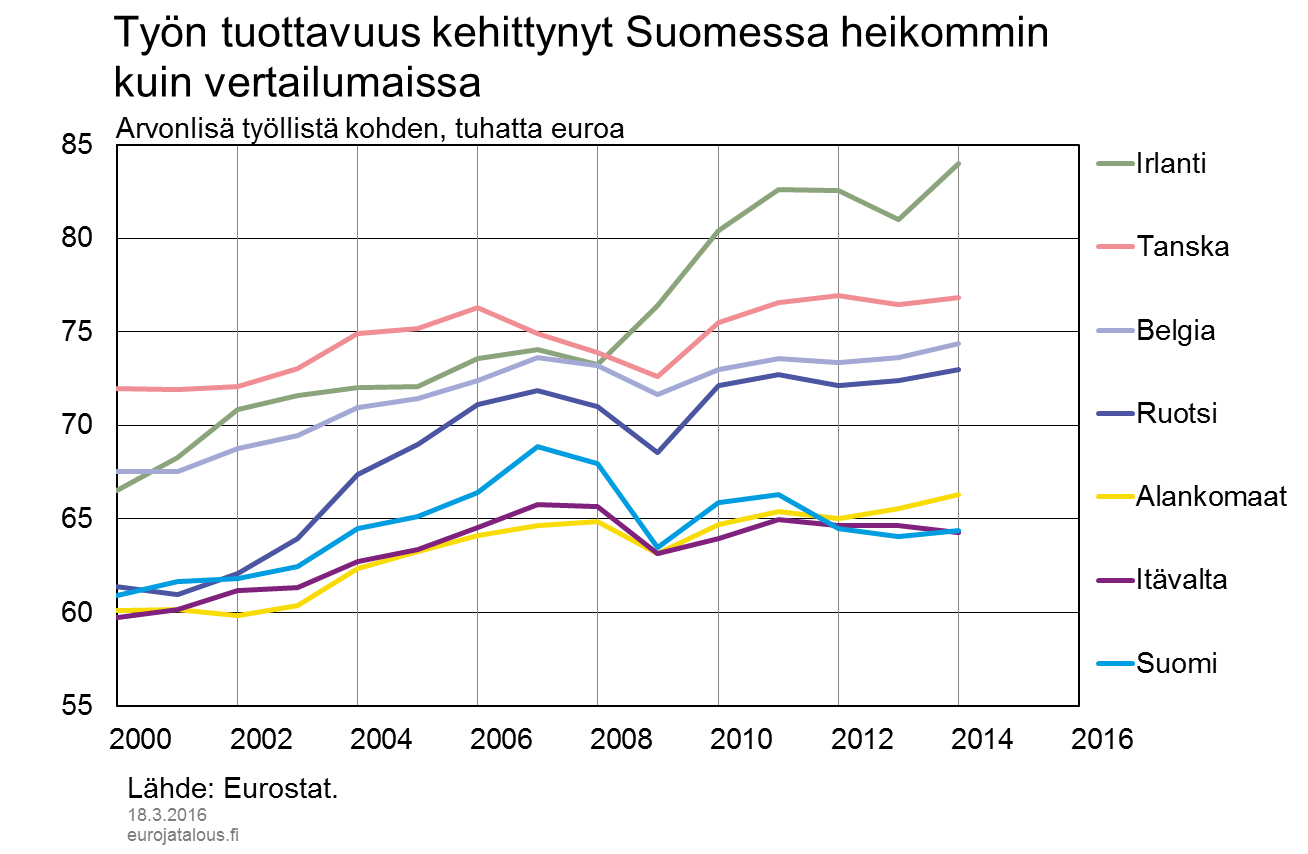 Miksi Suomi ei pysy vertaistensa vauhdissa? – Euro ja talous