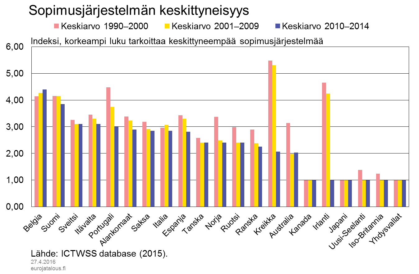 Sopimusjärjestelmän keskittyneisyys