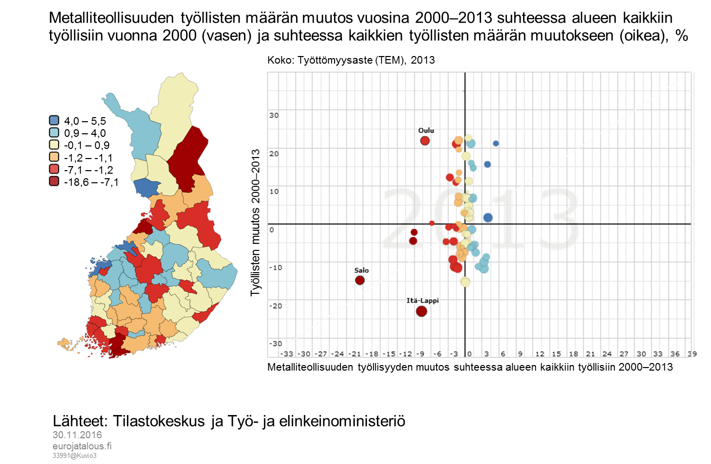 Metalliteollisuuden työllisten määrän muutos vuosina 2000–2013 suhteessa alueen kaikkiin työllisiin vuonna 2000 (vasen) ja suhteessa kaikkien työllisten määrän muutokseen (oikea), %