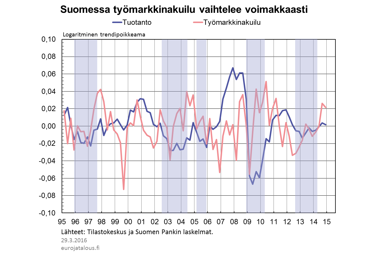 Suomessa työmarkkinakuilu vaihtelee voimakkaasti
