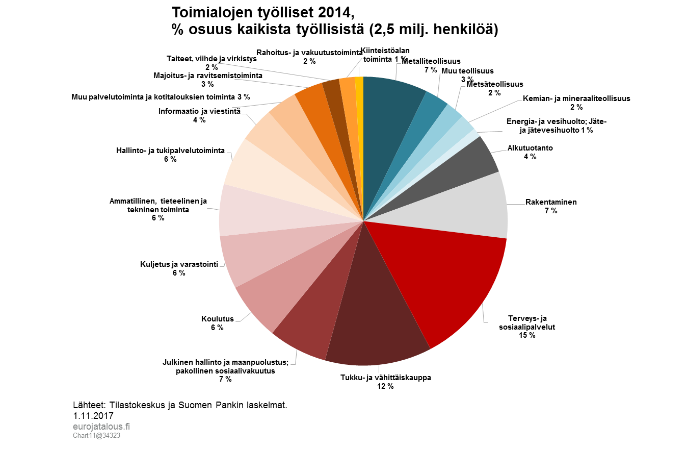 Top 50+ imagen suomen teollisuus