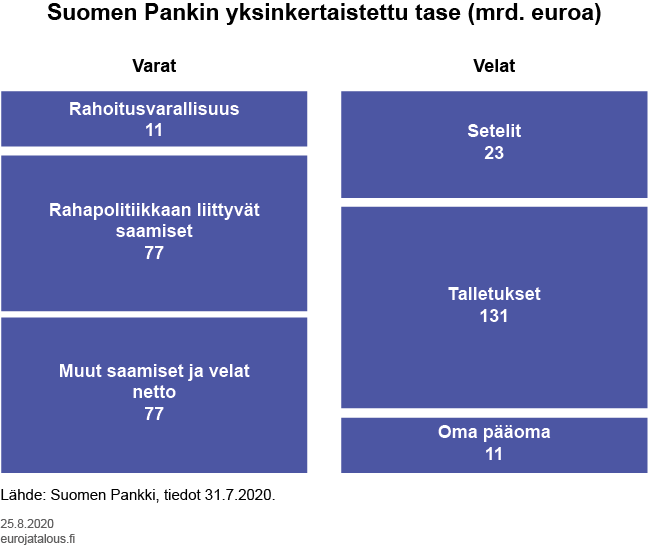 Lähihistorian talouskriisit mullistivat Suomen Pankin toimintaa  rahoitusmarkkinoilla – Euro ja talous