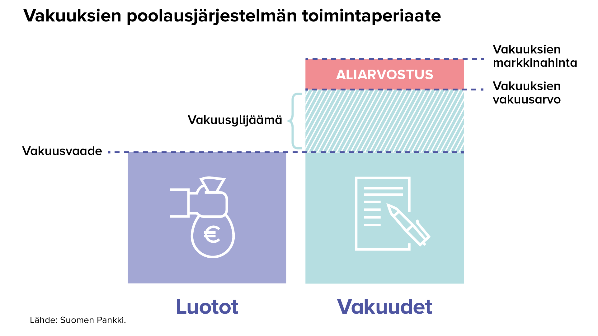 Vakuuksien poolausjärjestelmän toimintaperiaatteet