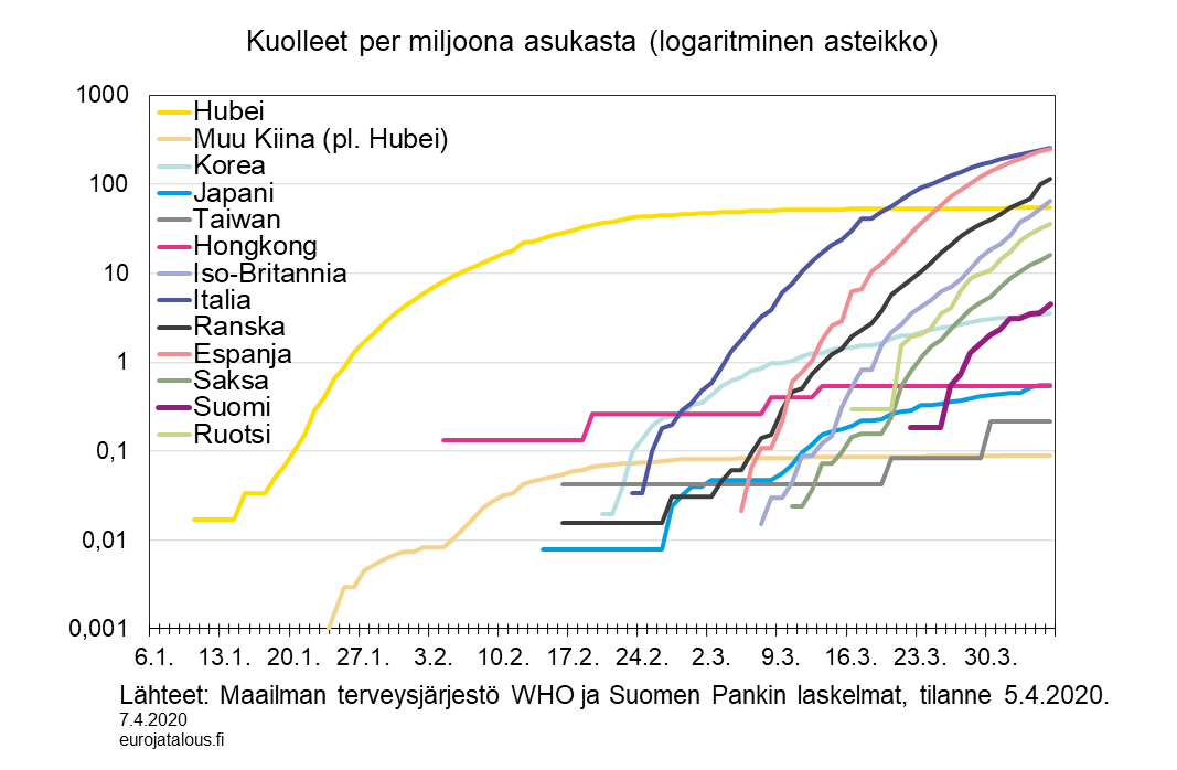 Kuolleet per miljoona asukasta