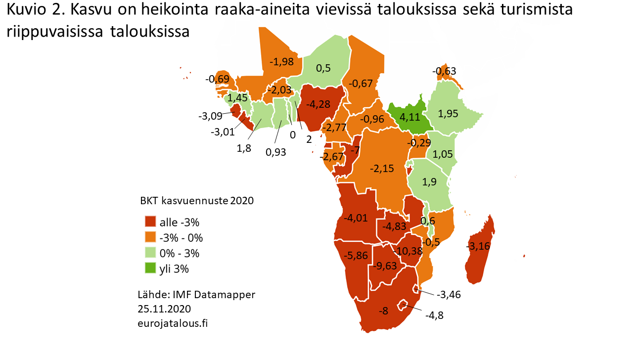 Kasvu on heikointa raaka-aineita vievissä talouksissa sekä turismista riippuvaisissa talouksissa
