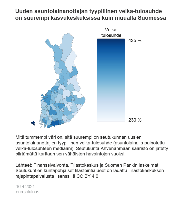 Uuden asuntolainanottajan tyypillinen velka-tulosuhde on suurempi kasvukeskuksissa kuin muualla Suomessa