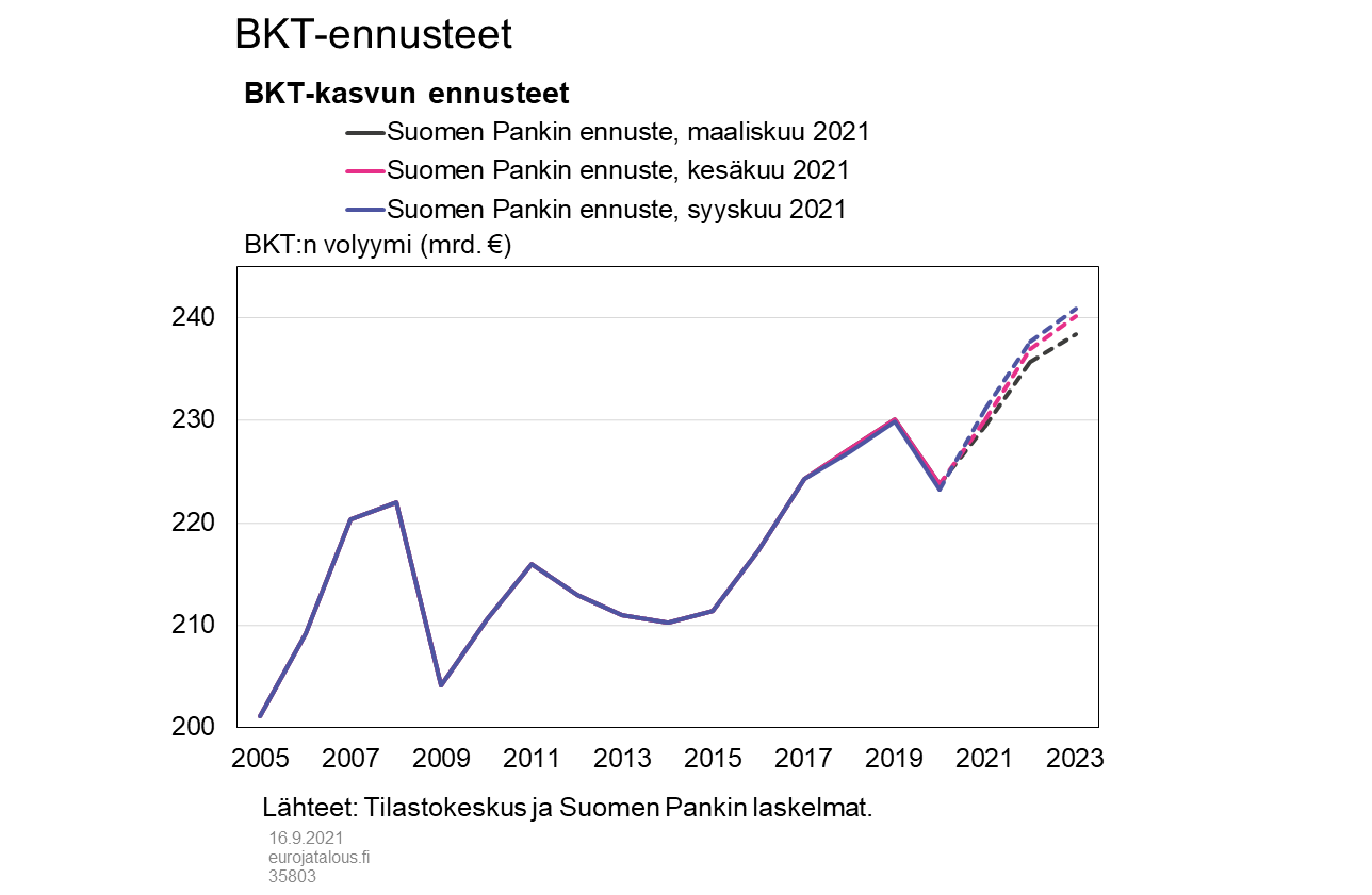 Kuvio 1.