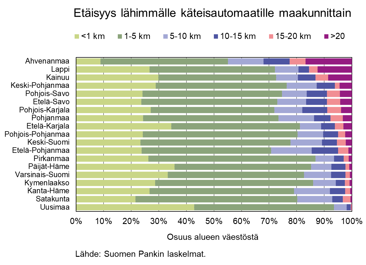 Etäisyys lähimmälle käteisautomaatille maakunnittain