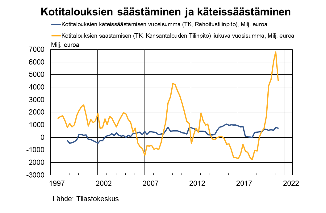 Kotitalouksien säästäminen ja käteissäästäminen