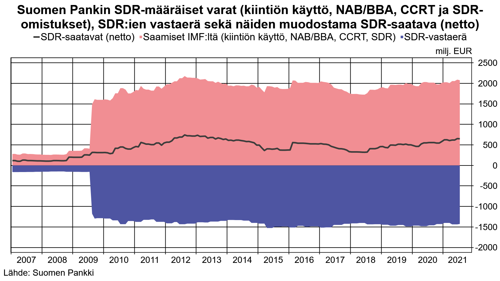 Kuvio 3.