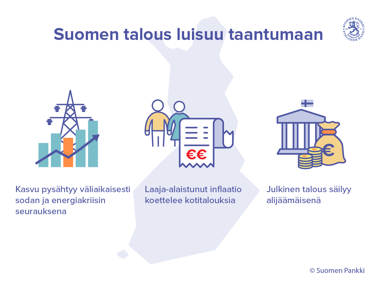 Suomen talous luisuu taantumaan