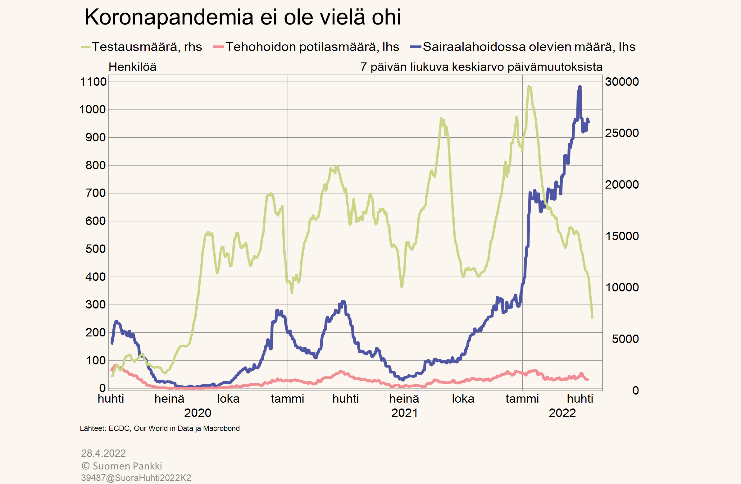 Koronapandemia ei ole vielä ohi