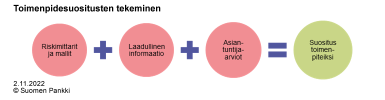 Toimenpidesuosituksen tekeminen