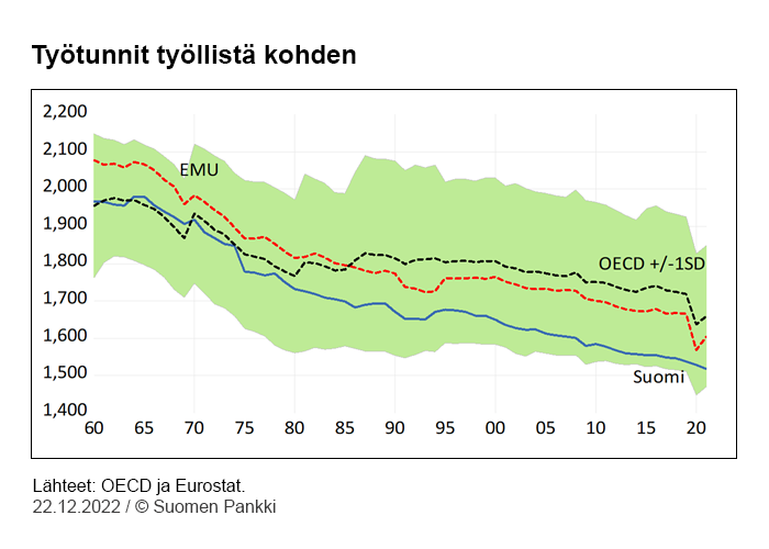 Työtunnit työllistä kohden 