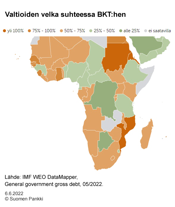 Valtioiden velka suhteessa BKT:hen