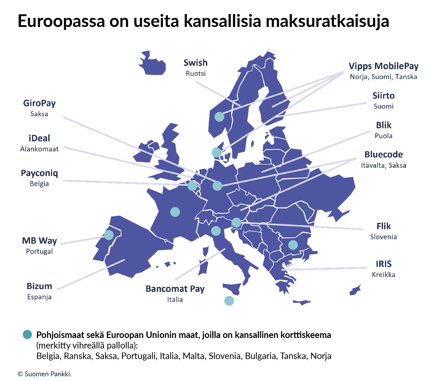 Euroopassa on useita kansallisia maksuratkaisuja