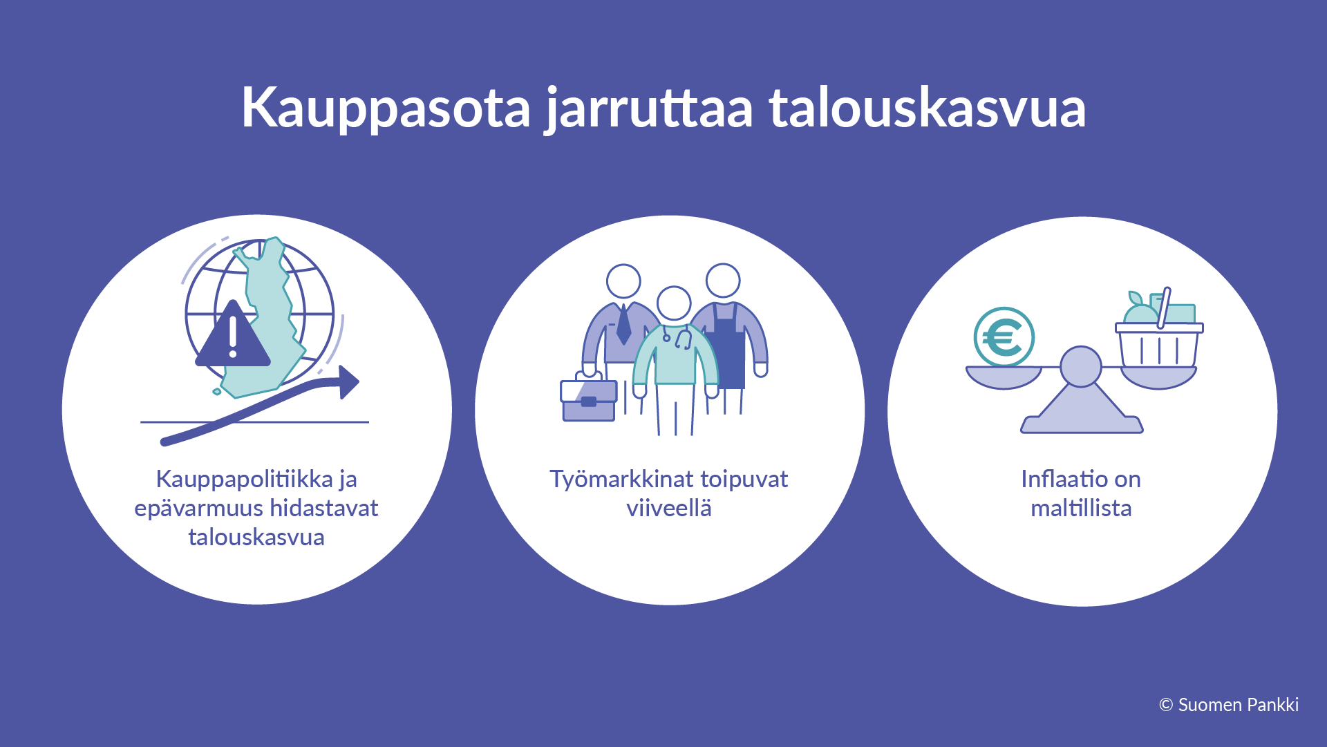 Kauppasota jarruttaa talouskasvua