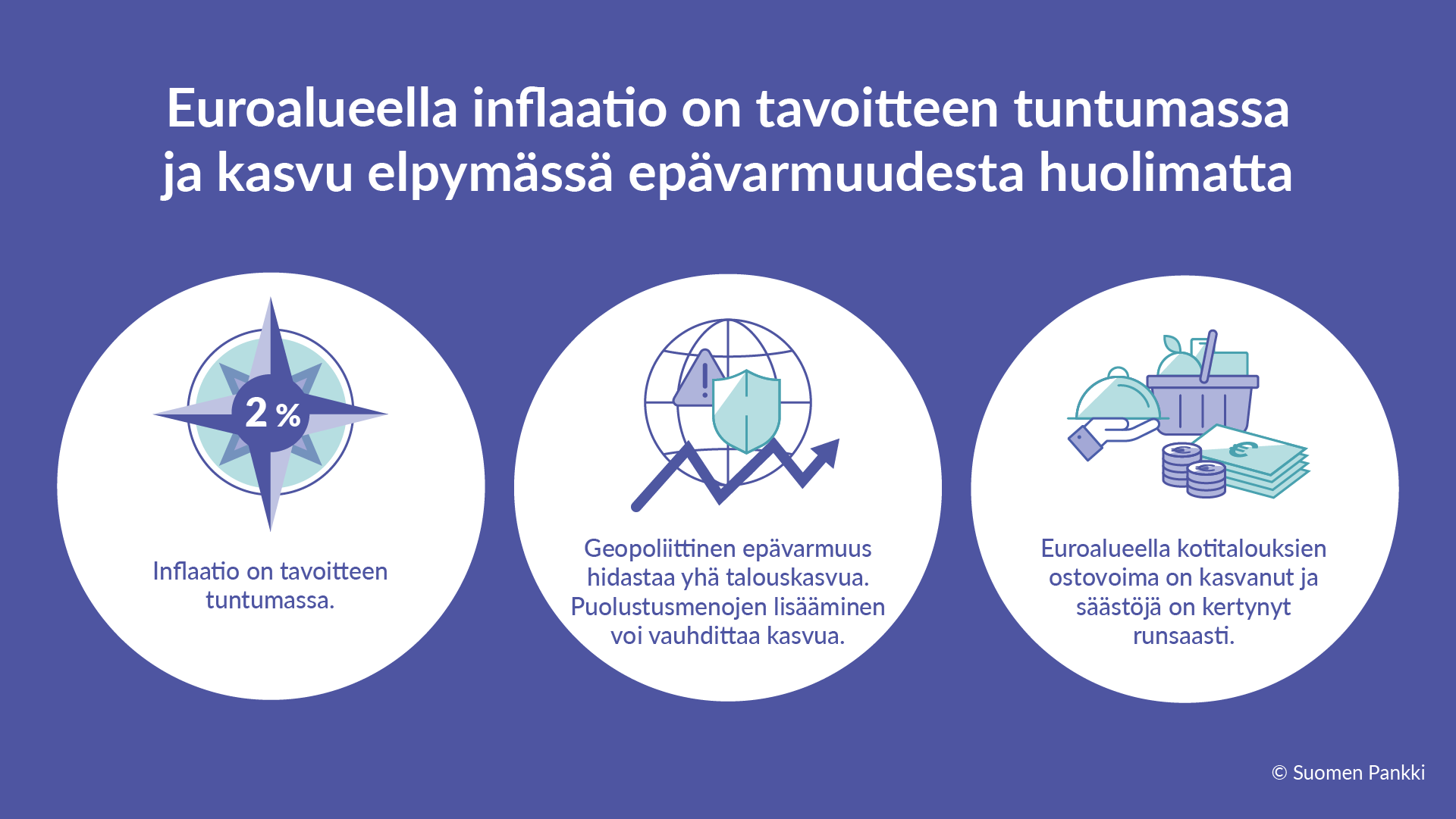 Euroalueella inflaatio on tavoitteen tuntumassa ja kasvu elpymässä epävarmuudesta huolimatta