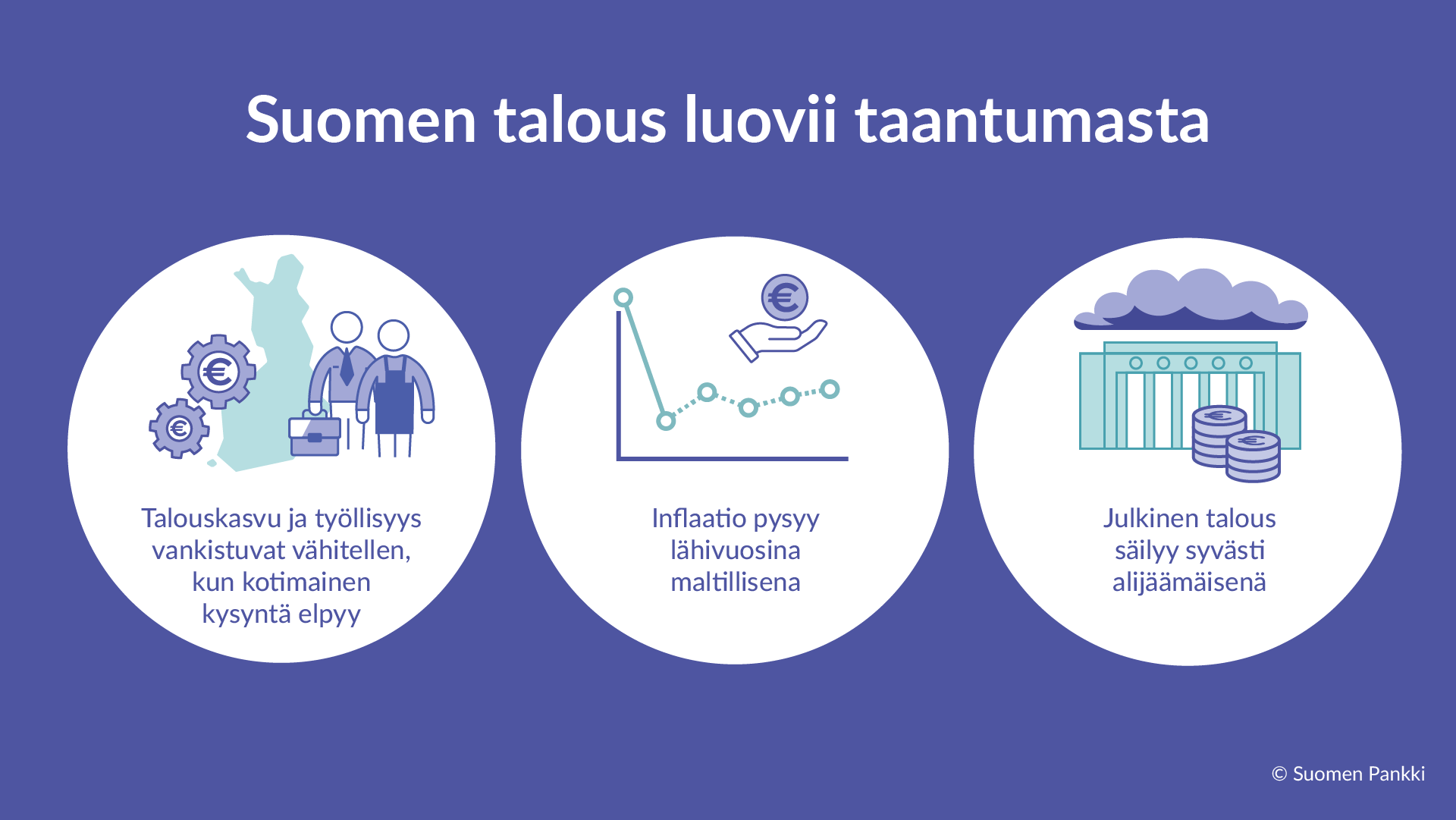 Suomen talous luovii taantumasta