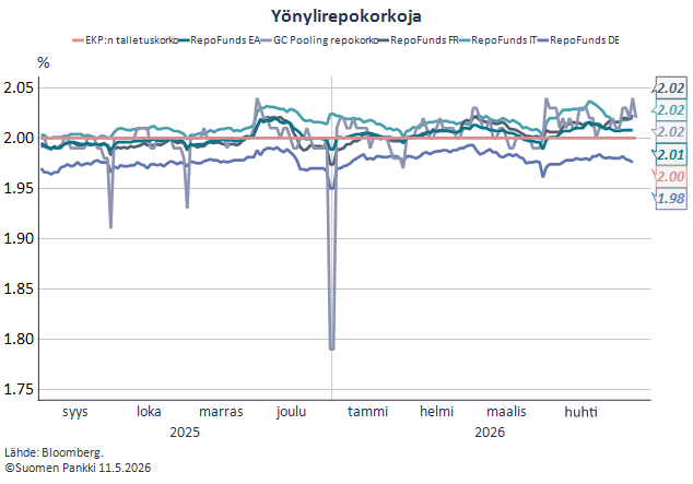 Yönylirepokorkoja
