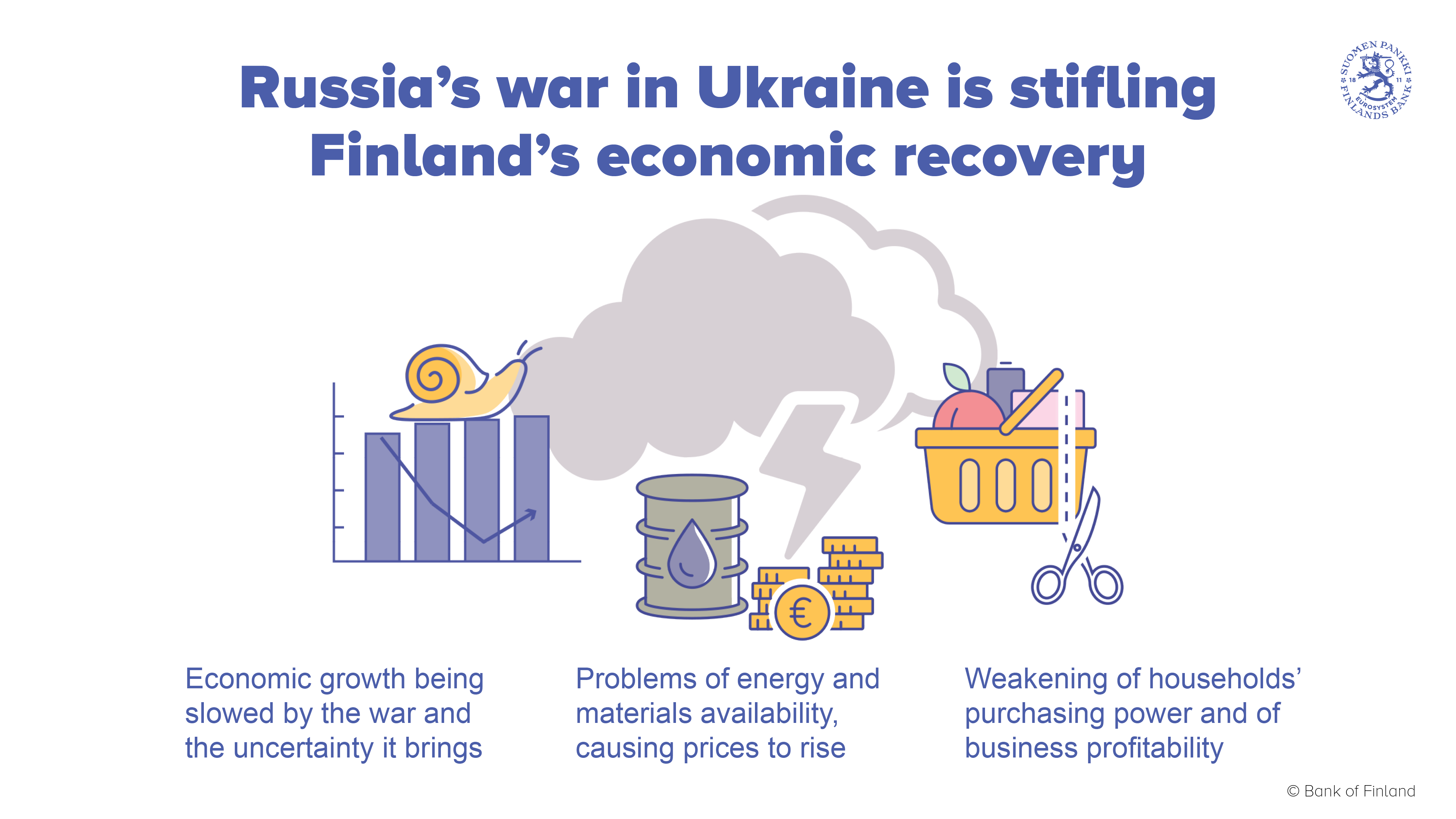 Ukraine war is reversing Finland’s economic recovery