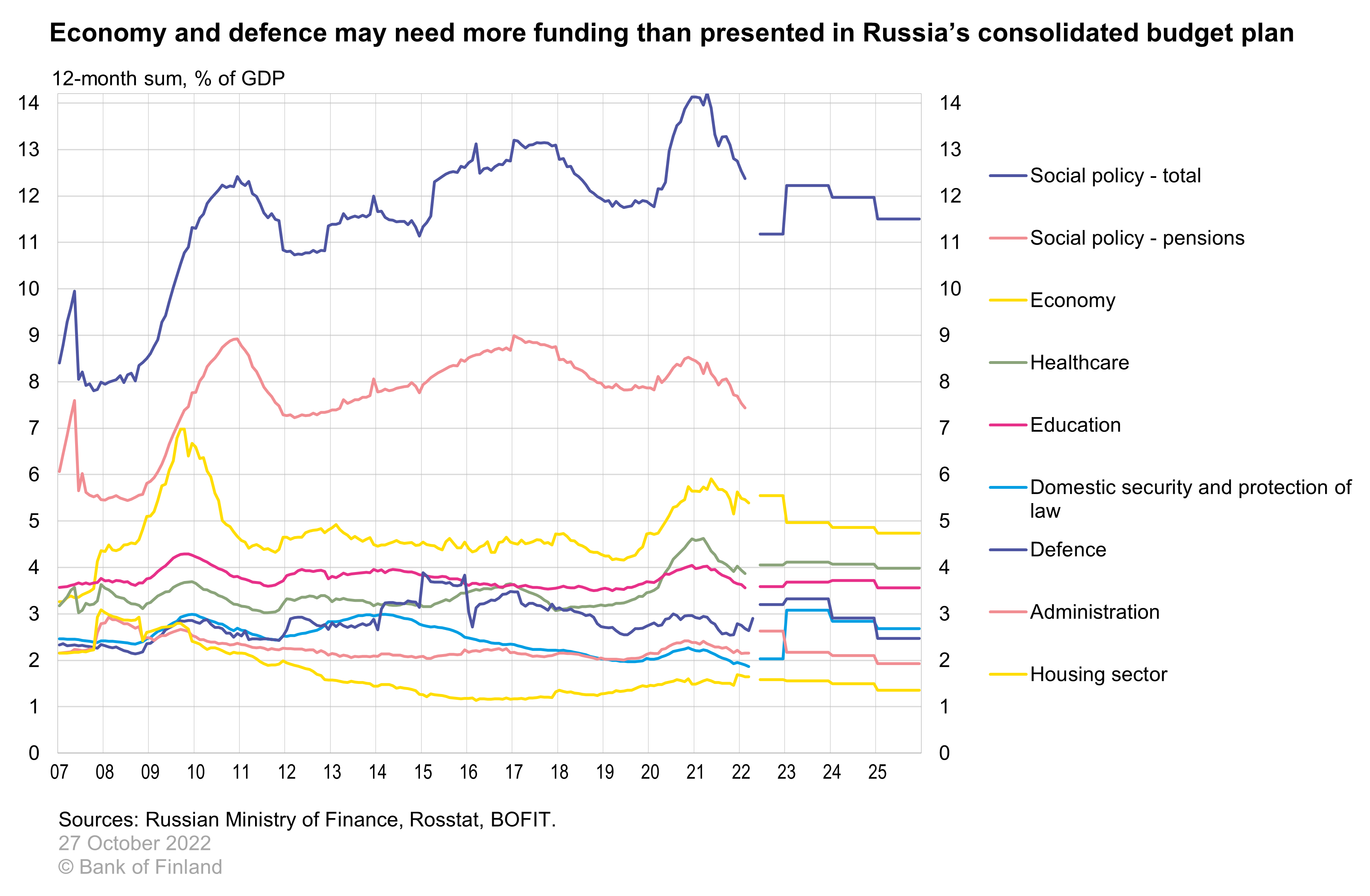 russia-s-annual-budget-plan-portrays-subdued-stimulus-to-cope-with