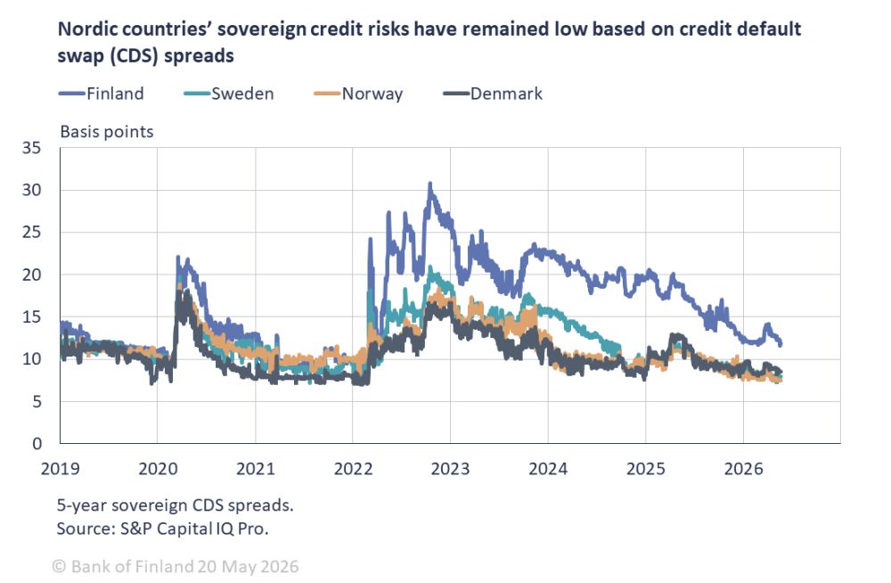 ビジネス・経済 World Finance and Economic Stability High geopolitical volatility – Financial stability safety nets