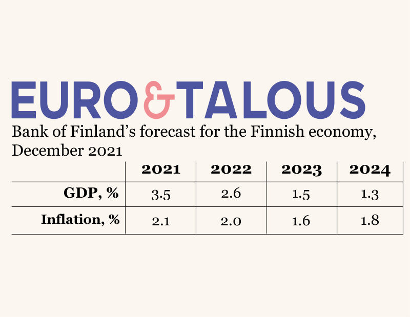 Forecast tables for 20212024 (December 2021) Bank of Finland Bulletin